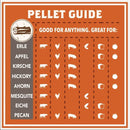 Pellets Singature Blend (9kg) - Pellets - Traeger